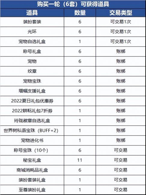 dnf可交易宠物属性