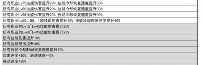 dnf所有属性强化宝珠有哪些