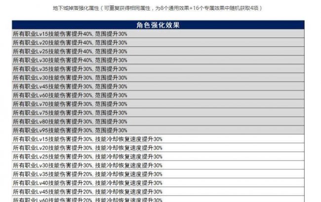 dnf所有属性强化宝珠有哪些