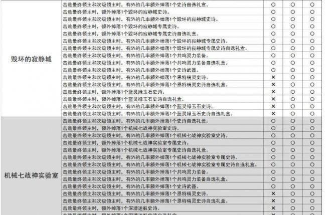 dnf所有属性强化宝珠有哪些