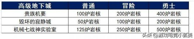 dnf所有属性强化宝珠有哪些