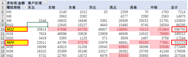 excel条件格式