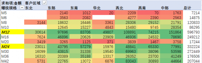 excel条件格式