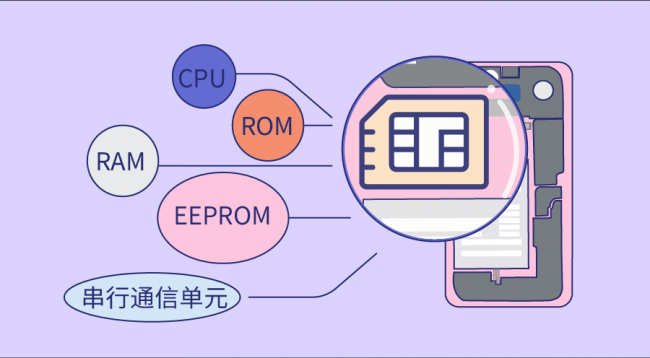 华为手机卡无服务怎么恢复