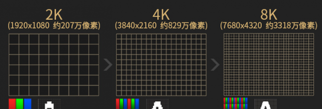 va和ips屏哪个好玩游戏