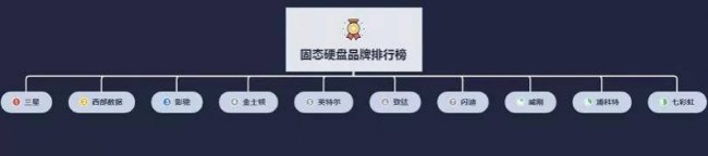 硬盘哪个牌子好更耐用
