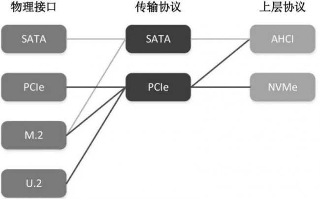 硬盘哪个牌子好更耐用