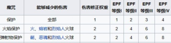 mc附魔最佳搭配