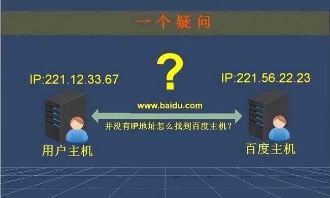 网站ip限制怎么解决