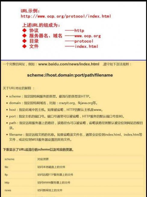网站ip限制怎么解决