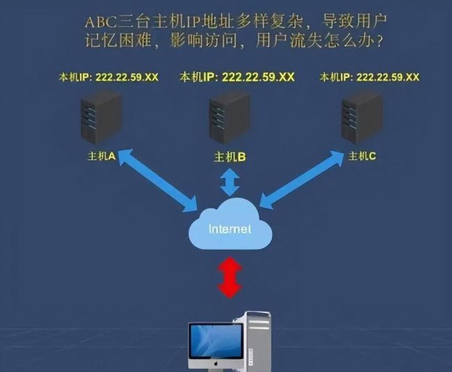 网站ip限制怎么解决