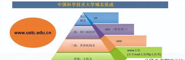 网站ip限制怎么解决