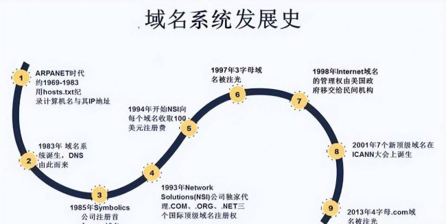 网站ip限制怎么解决