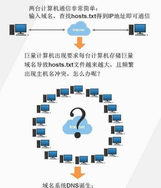 网站ip限制怎么解决