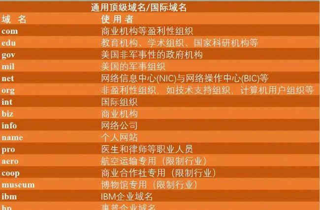 网站ip限制怎么解决