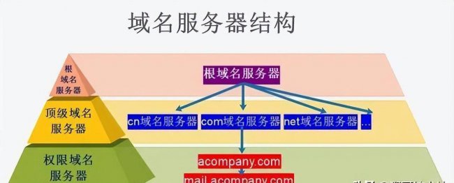 网站ip限制怎么解决