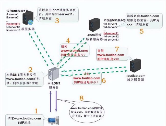 网站ip限制怎么解决