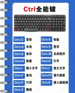 键盘按键失灵怎么修复 详细的电脑键盘全图