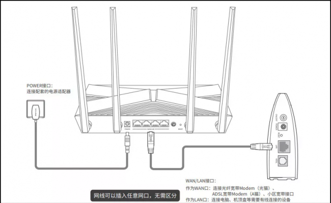 路由器恢复出厂设置后怎么弄密码