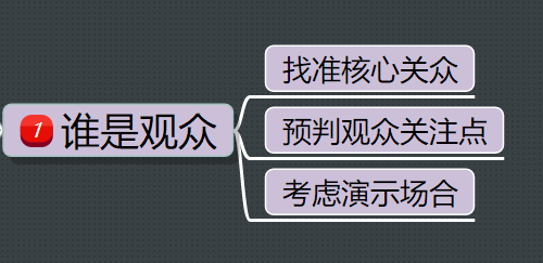 ppt模板制作教程步骤
