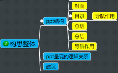 ppt模板制作教程步骤 制作属于自己的PPT模板