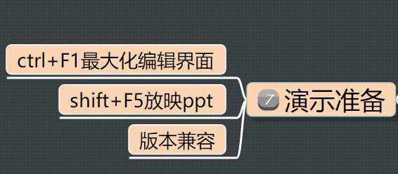 ppt模板制作教程步骤