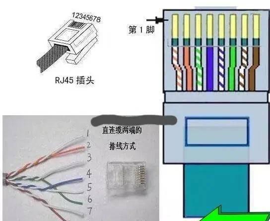 网线水晶头接法顺序口诀图解