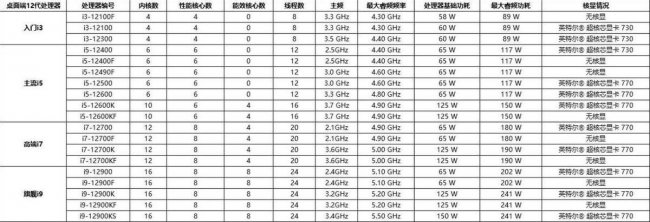 台式电脑组装过程详细图解
