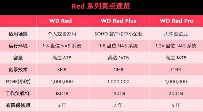 西数和希捷的机械硬盘哪个好