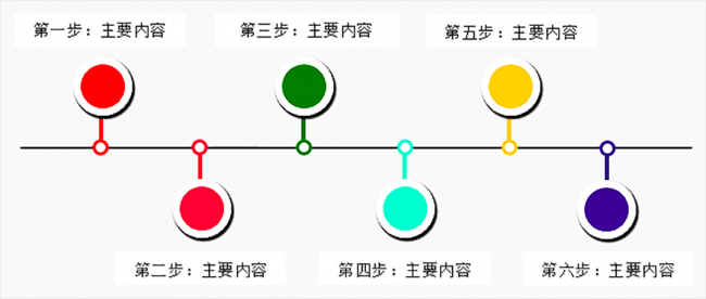 怎么用word做流程图