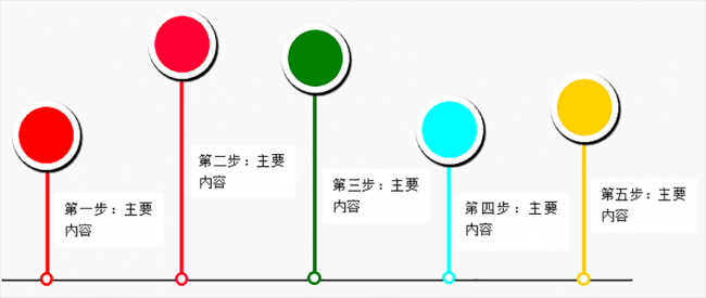 怎么用word做流程图