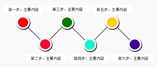 怎么用word做流程图