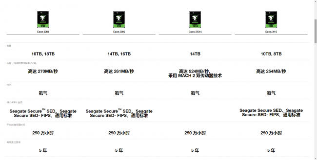 西数和希捷的机械硬盘哪个好