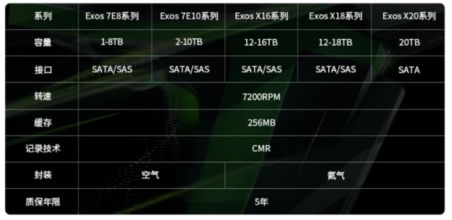 西数和希捷的机械硬盘哪个好