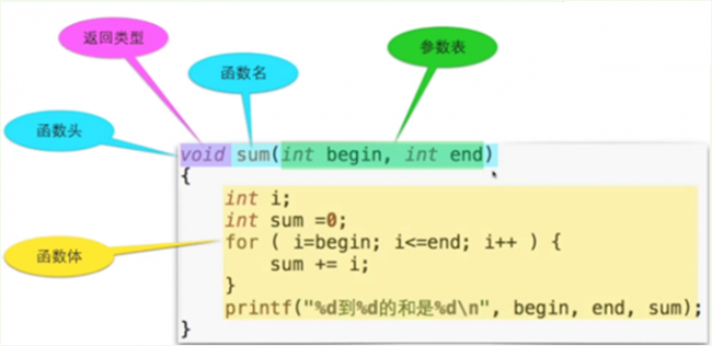 构成c语言程序的基本单位是什么