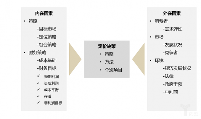 产品定价策略有哪些