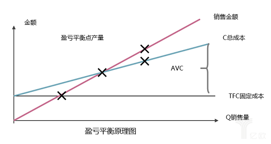 产品定价策略有哪些