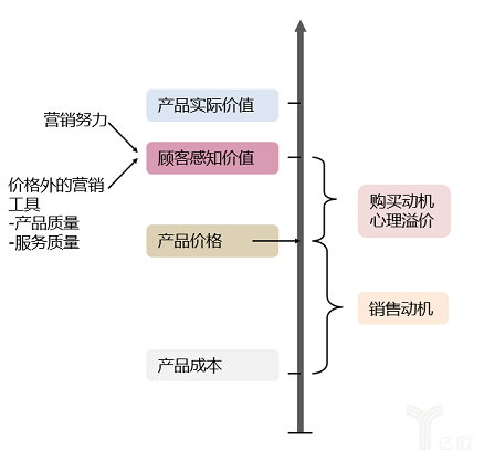 产品定价策略有哪些