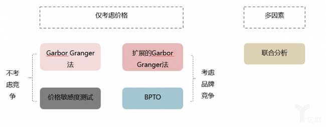 产品定价策略有哪些