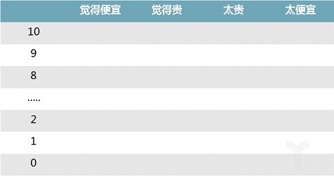 产品定价策略有哪些