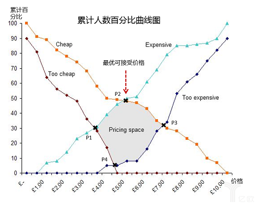 产品定价策略有哪些