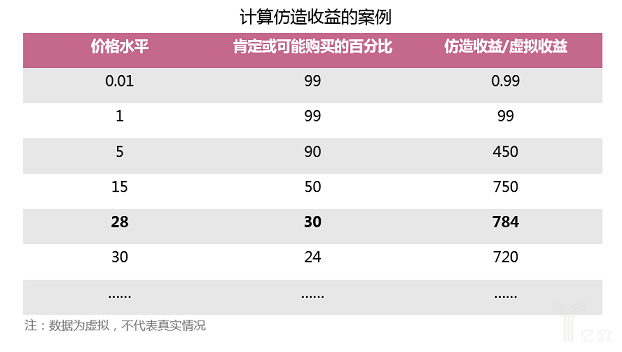 产品定价策略有哪些