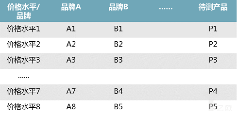 产品定价策略有哪些