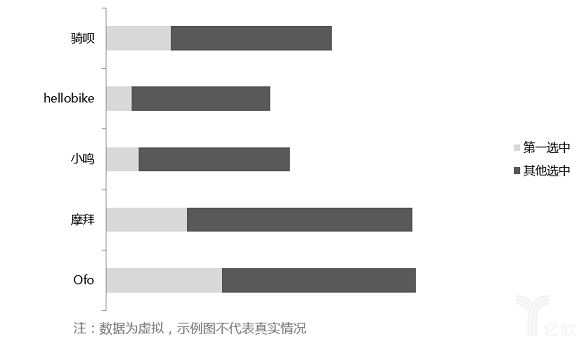 产品定价策略有哪些