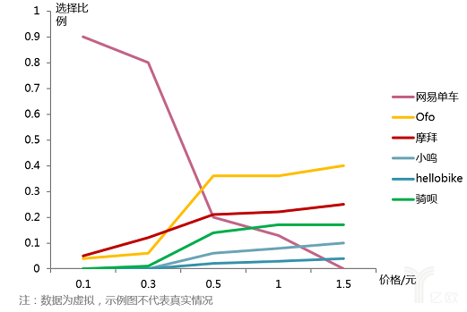 产品定价策略有哪些