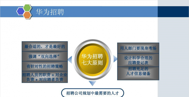 ppt标题怎么做好看