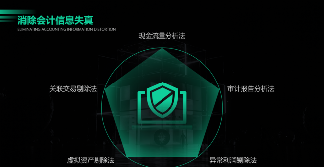 ppt标题怎么做好看