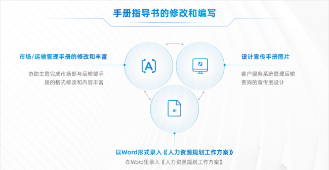 ppt标题怎么做好看