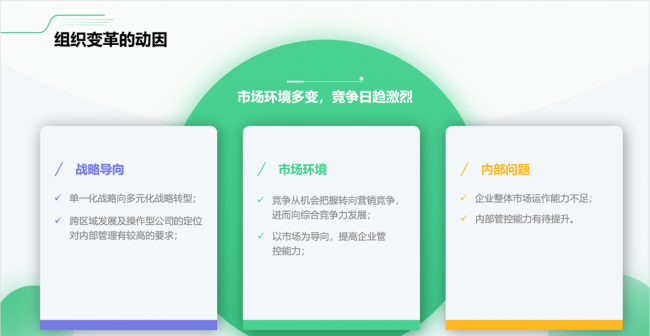ppt标题怎么做好看