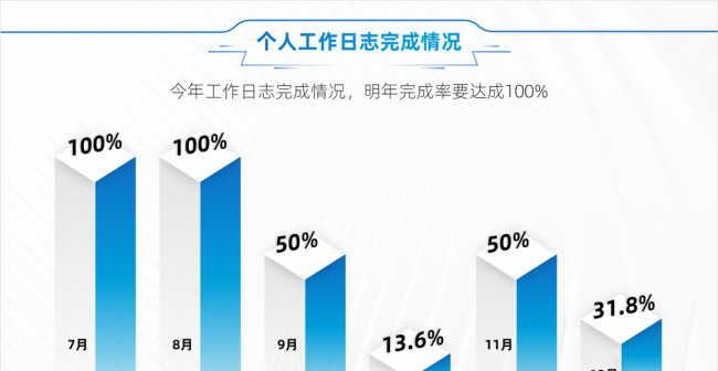 ppt标题怎么做好看
